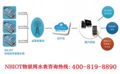 热水表温度外观以及材质介绍
